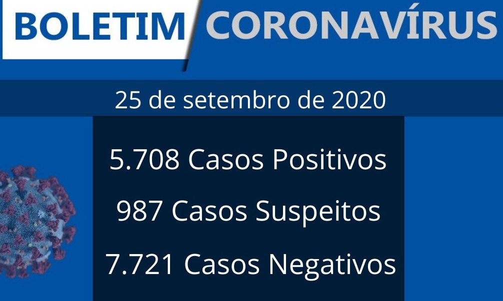 Franca registra 2 óbitos e 161 novos casos de coronavírus nesta sexta