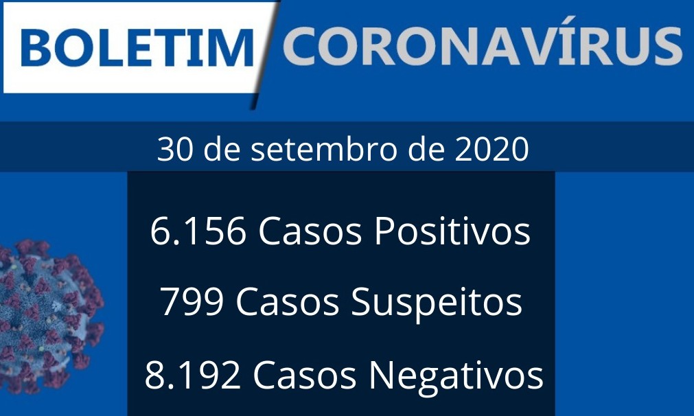 Covid deixa saldo de 05 mortos e 79 novos casos nesta quarta