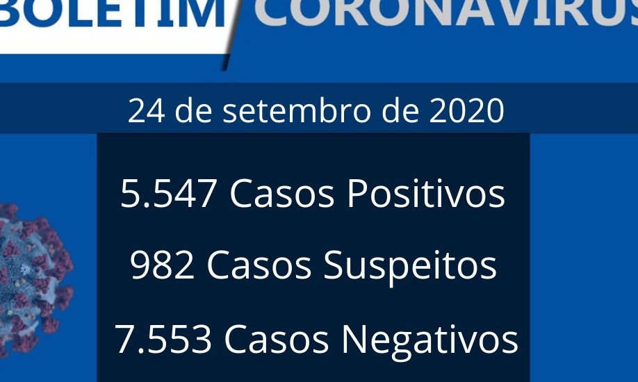 83 novos casos e 2 óbitos por covid-19 são registrados em Franca nesta 5ª