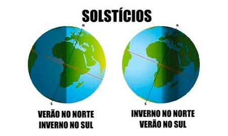 Hemisfério Sul tem hoje o solstício