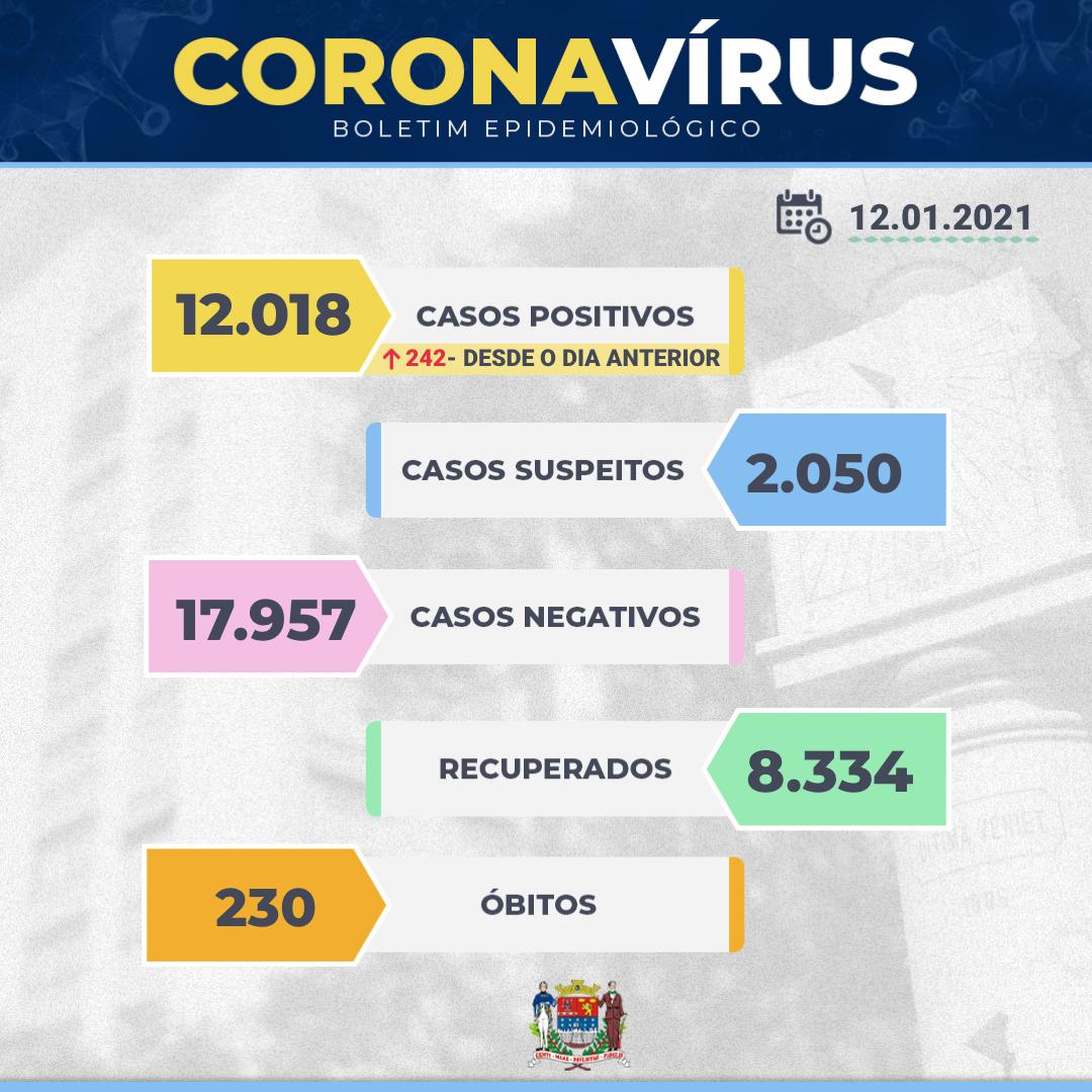Boletim epidemiológico