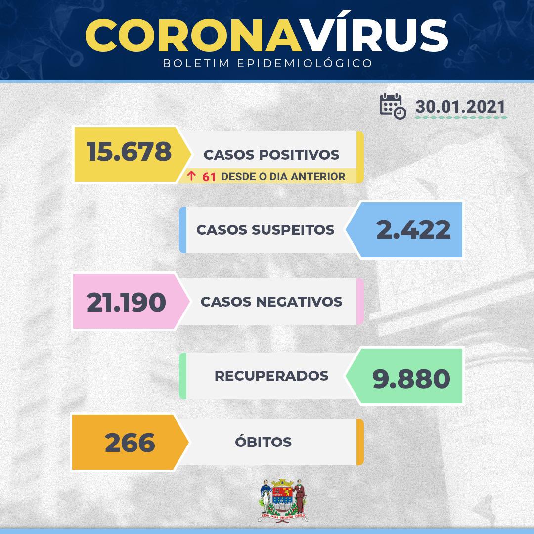 Boletim epidemiológico