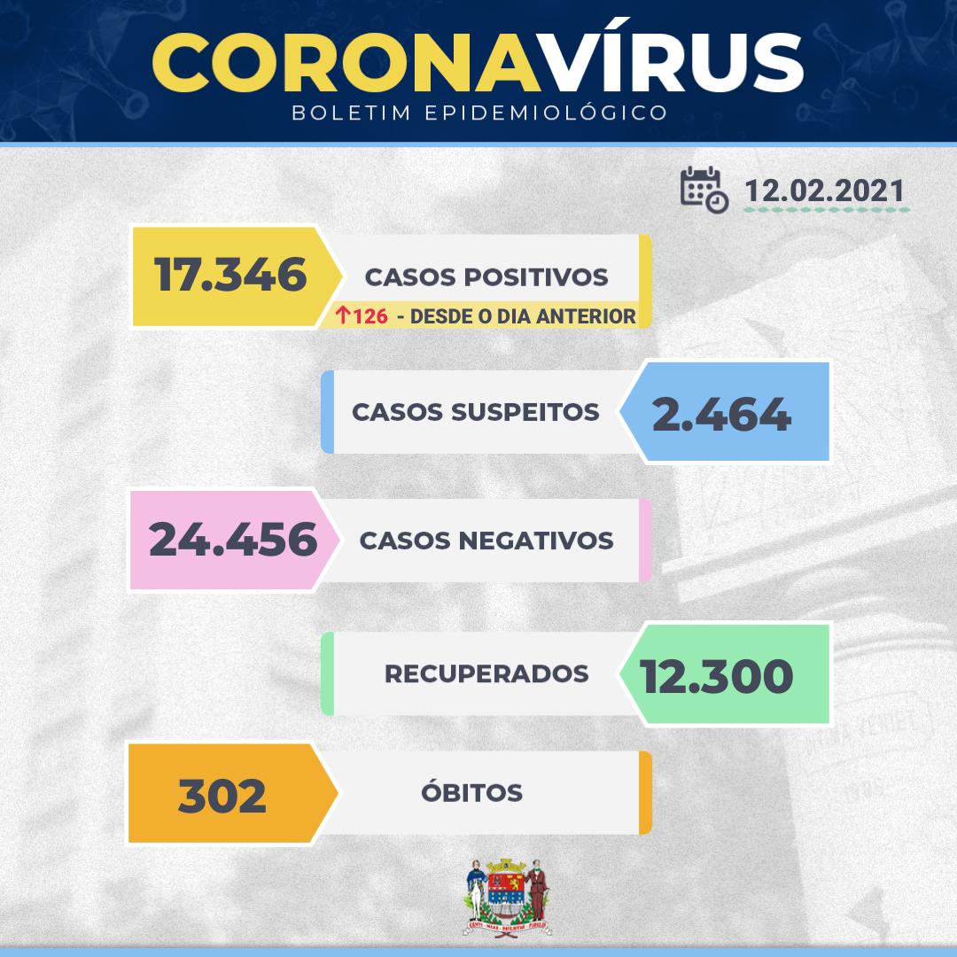 Boletim epidemiológico