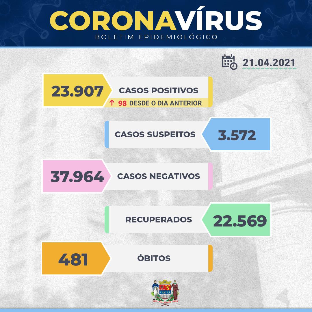 boletim epidemiológico